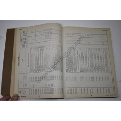 Ordnance Supply Catalog, Truck, ½ Ton 4 x 4 (Dodge)