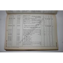 Ordnance Supply Catalog, Truck, ½ Ton 4 x 4 (Dodge)