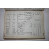 Ordnance Supply Catalog, Truck, ½ Ton 4 x 4 (Dodge)