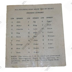Phonetic Alphabet card