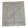 Carte l'alphabet phonétique