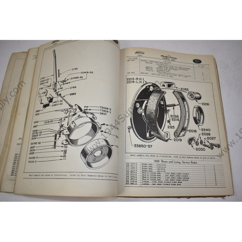 Parts List for Bomb Service Truck & Cargo Trucks